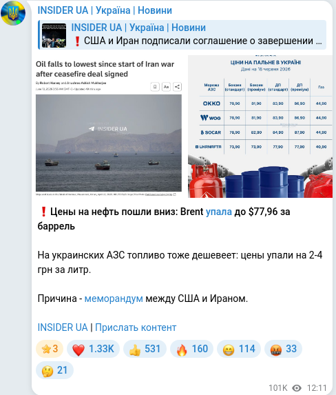 Скріншот Telegram-публікації