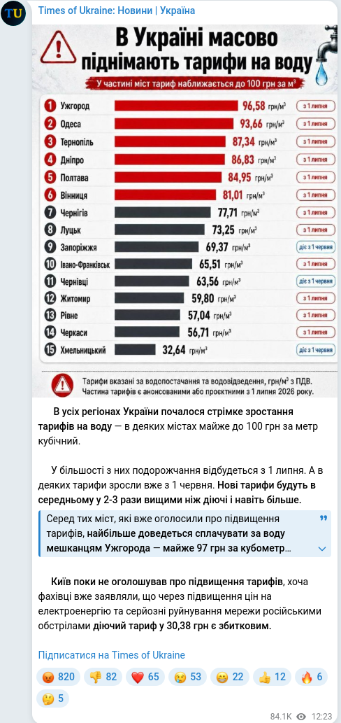 Скріншот Telegram-публікації