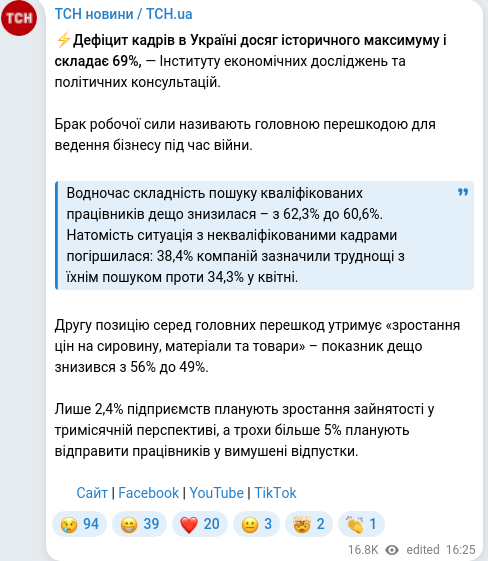 Скріншот Telegram-публікації