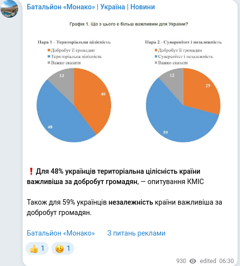 Telegram publication screenshot