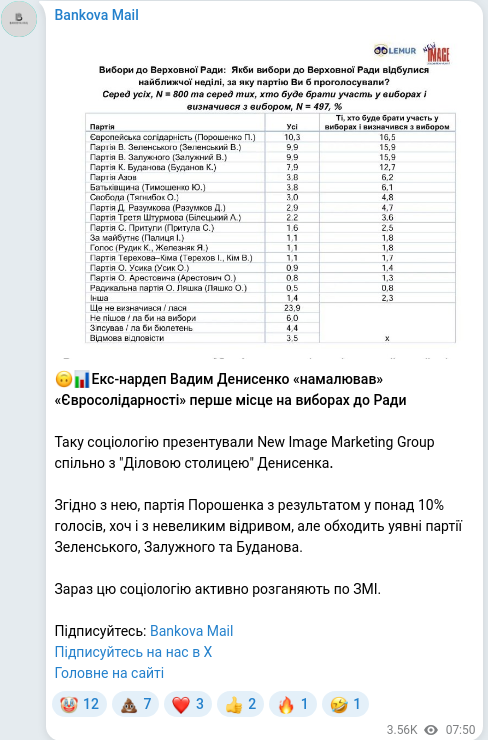 Telegram publication screenshot
