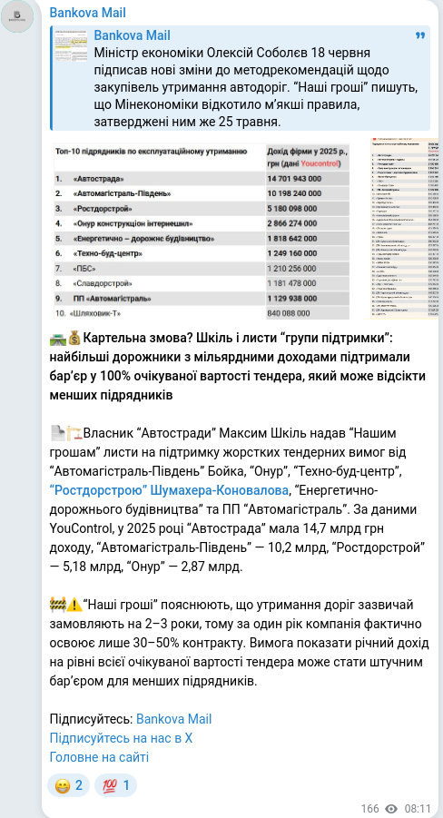 Скріншот Telegram-публікації