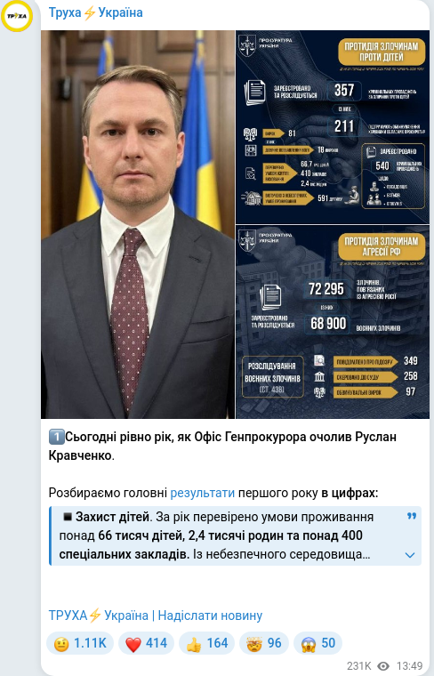 Скріншот Telegram-публікації