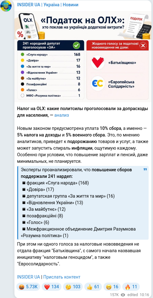 Telegram publication screenshot