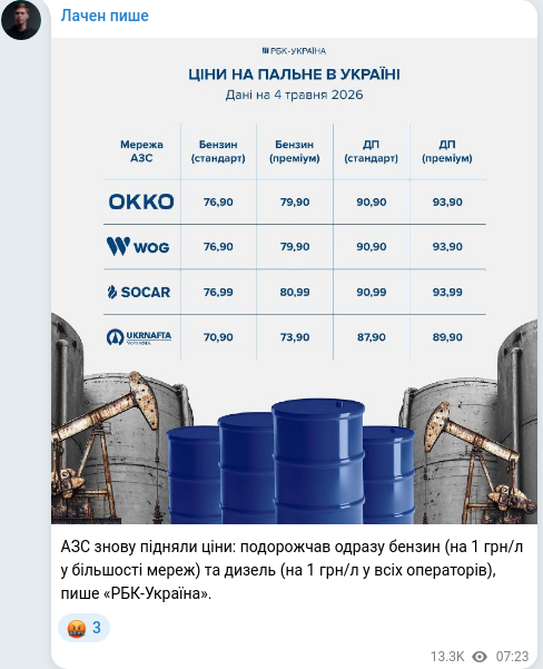 Скріншот Telegram-публікації