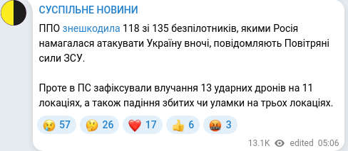 Telegram publication screenshot