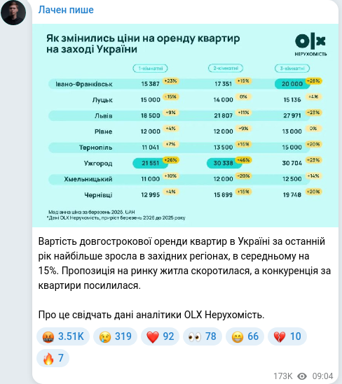 Скріншот Telegram-публікації