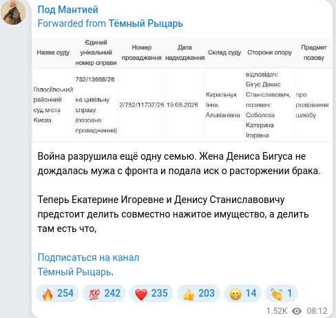 Telegram publication screenshot