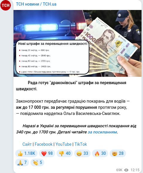 Скріншот Telegram-публікації