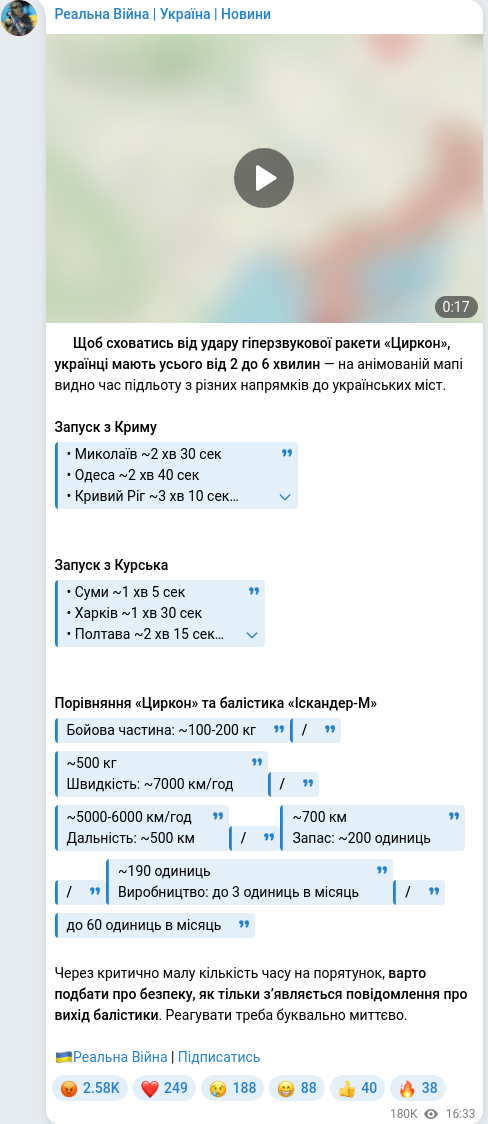 Telegram publication screenshot