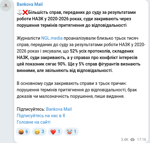 Скріншот Telegram-публікації