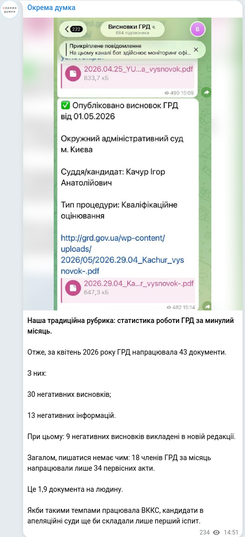 Telegram publication screenshot