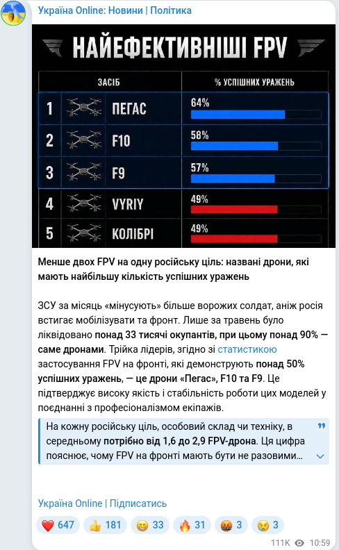 Скріншот Telegram-публікації