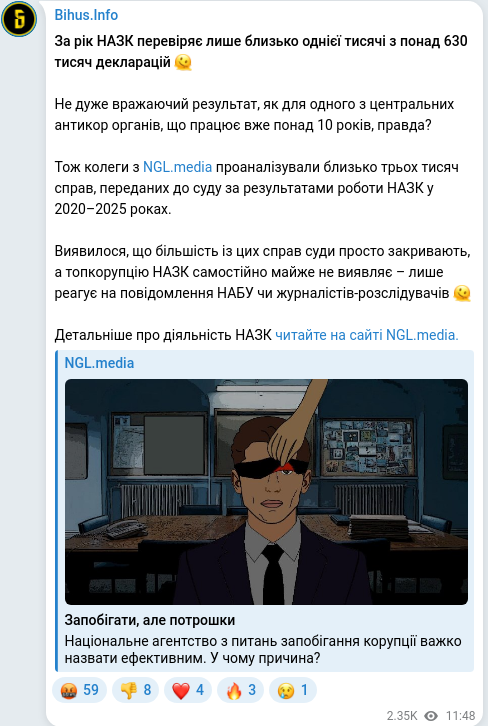 Screenshot of a Telegram post: За рік НАЗК перевіряє лише близько однієї тисячі з понад 630 тисяч декларацій…