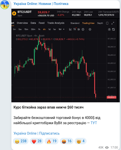 Скріншот Telegram-публікації