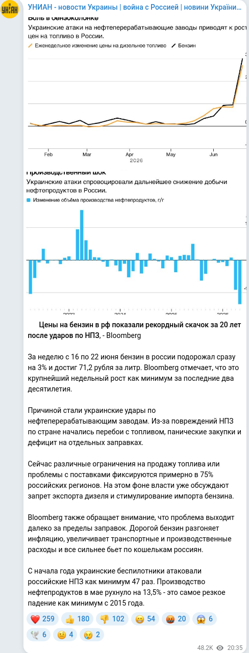 Скріншот Telegram-публікації