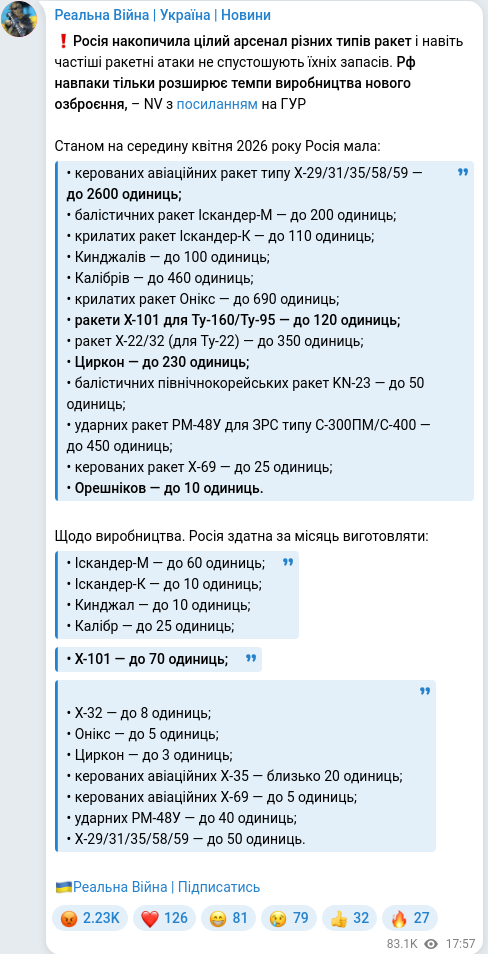 Скріншот Telegram-публікації