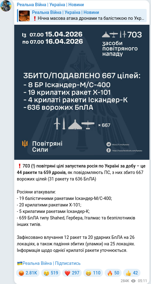 Telegram publication screenshot