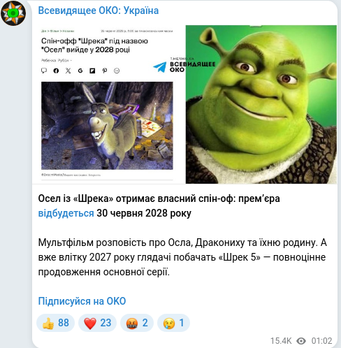 Скріншот Telegram-публікації