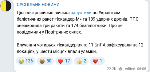 Telegram publication screenshot