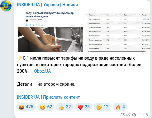 Скріншот Telegram-публікації