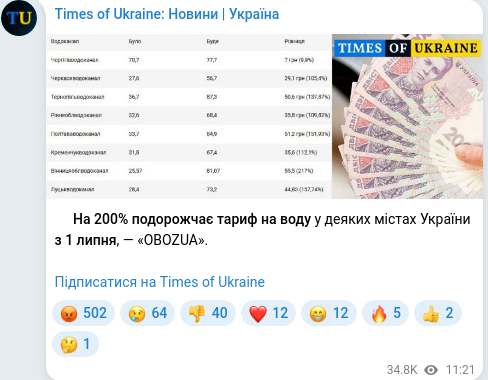 Скріншот Telegram-публікації