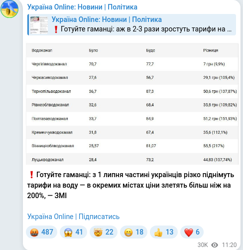 Telegram publication screenshot