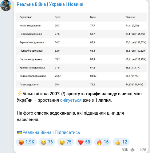 Скріншот Telegram-публікації