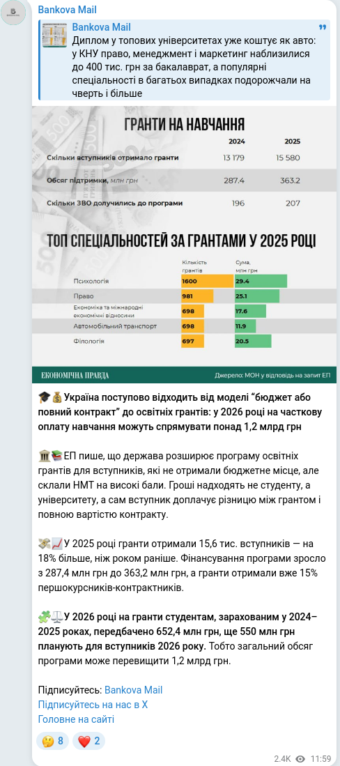 Скріншот Telegram-публікації