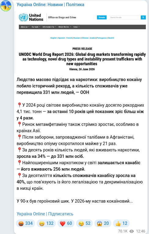 Telegram publication screenshot