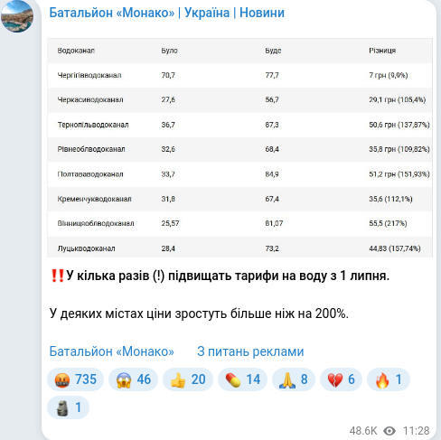 Telegram publication screenshot