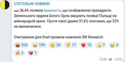 Скріншот Telegram-публікації