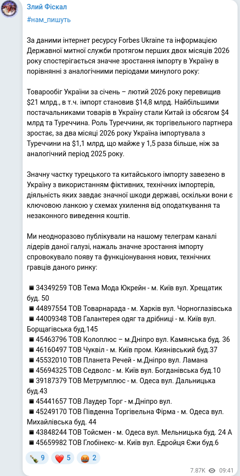 Telegram publication screenshot