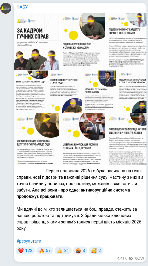 Screenshot of a Telegram post: 💪💪💪💪💪 Перша половина 2026-го була насичена на гучні справи, нові підозри т…