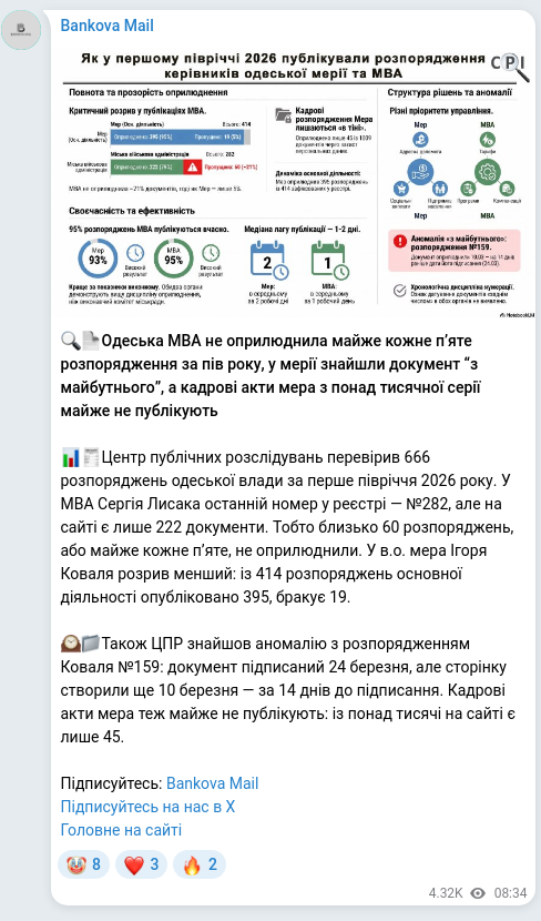 Screenshot of a Telegram post: Lysak Serhii Petrovych — 🔍📄Одеська МВА не оприлюднила майже кожне п’яте розпорядження за пі…