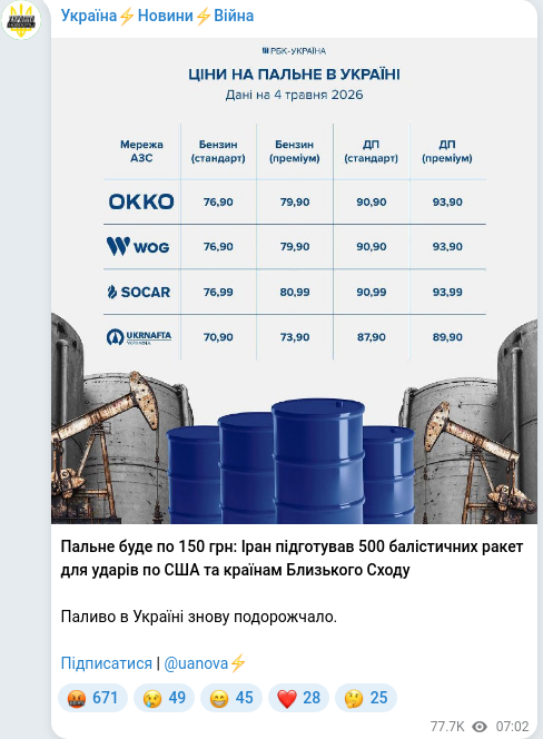 Telegram publication screenshot