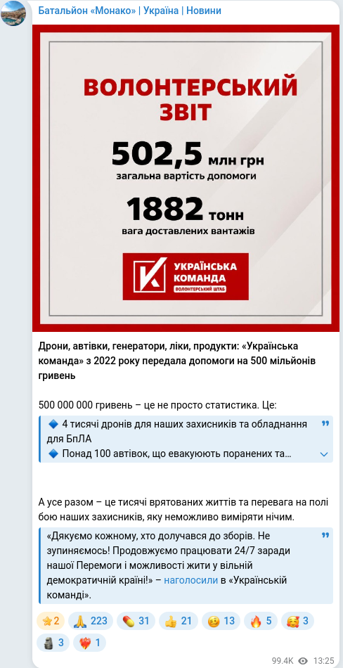 Скріншот Telegram-публікації