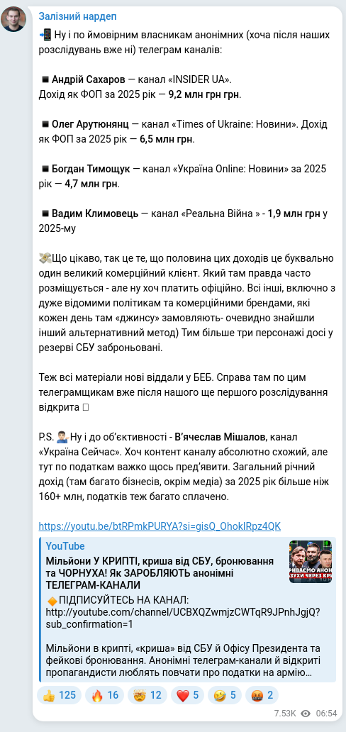 Скріншот Telegram-публікації: Мішалов В’ячеслав Дмитрович — 📲 Ну і по ймовірним власникам анонімних (хоча після наших розсл…