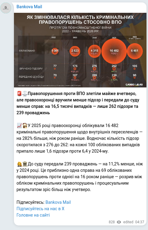 Скріншот Telegram-публікації