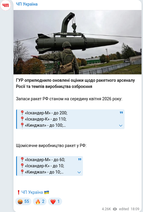 Telegram publication screenshot