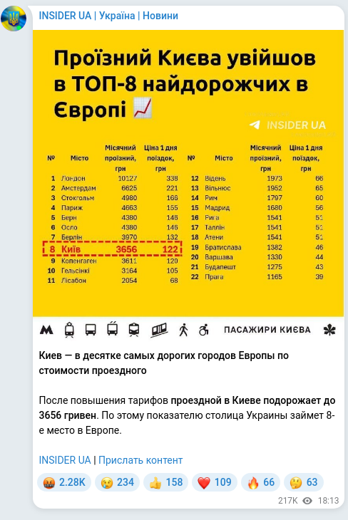 Скріншот Telegram-публікації