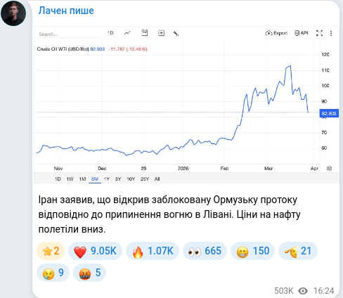 Telegram publication screenshot