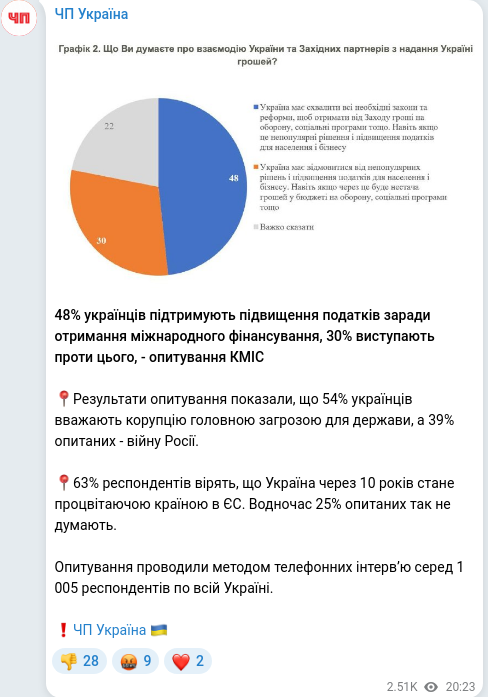 Telegram publication screenshot