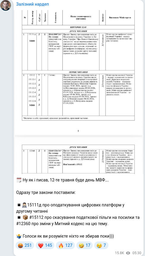 Скріншот Telegram-публікації