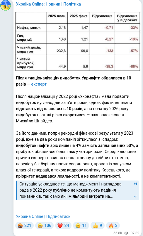 Telegram publication screenshot