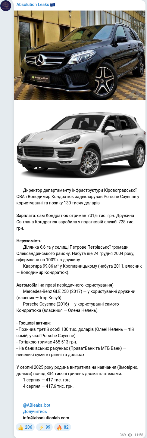 Telegram publication screenshot