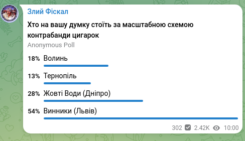 Screenshot of a Telegram post: Злий Фіскал