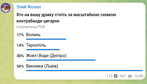 Screenshot of a Telegram post: Злий Фіскал