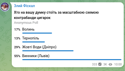Screenshot of a Telegram post: Злий Фіскал
