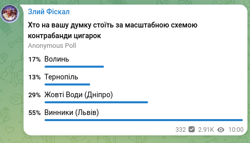 Screenshot of a Telegram post: Злий Фіскал